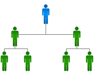 Bronze stage one matrix